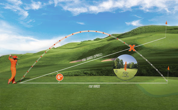 进口高尔夫测距仪在高尔夫场的作用